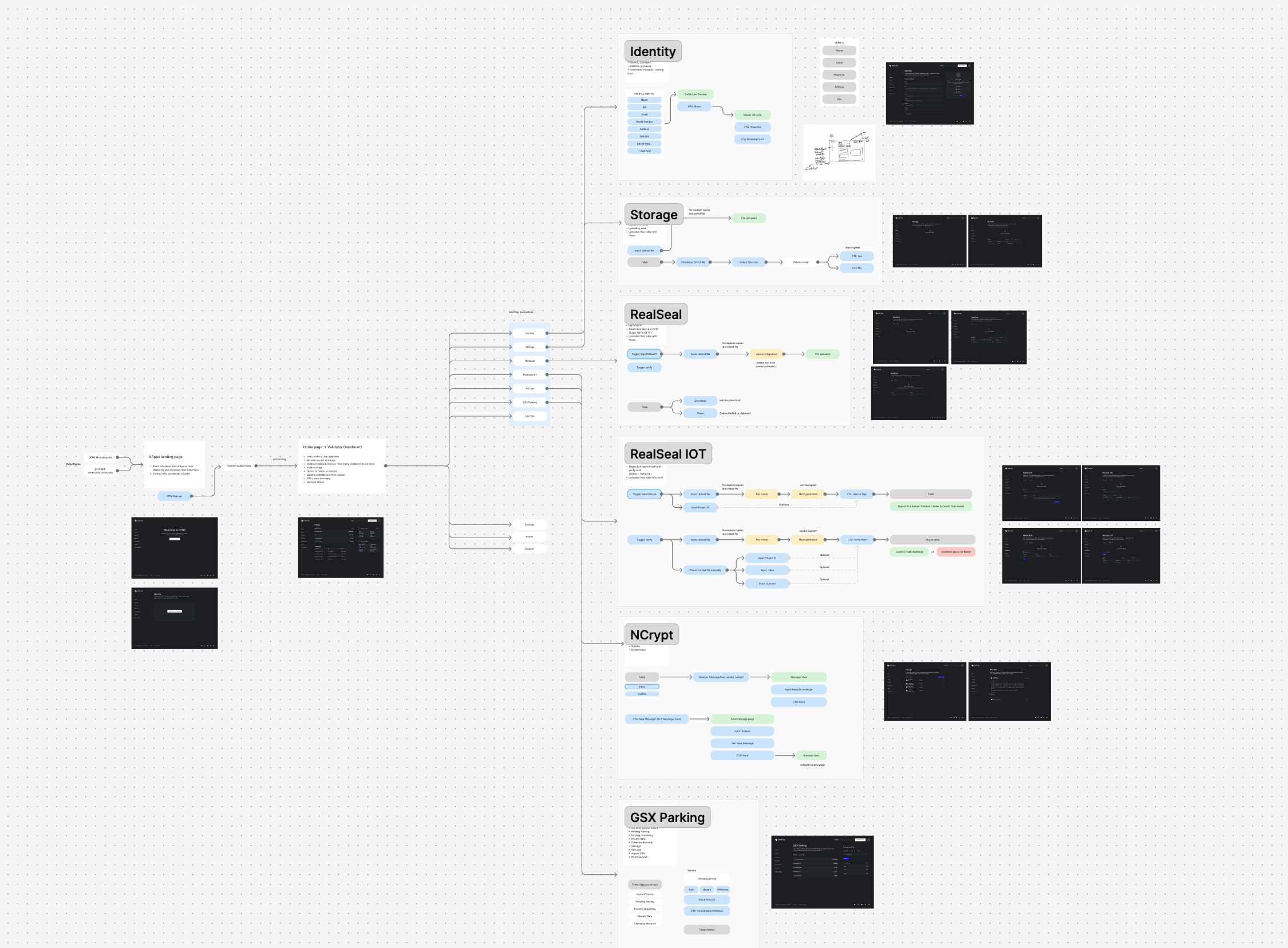GEN6 dapps information architecture